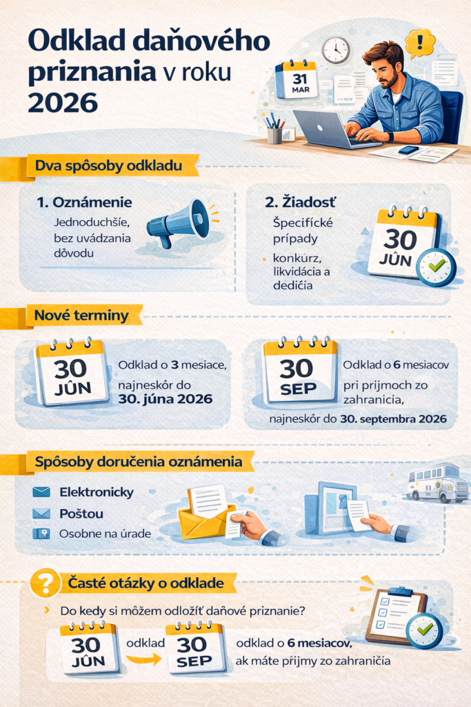 Odklad daňového priznania v roku 2026