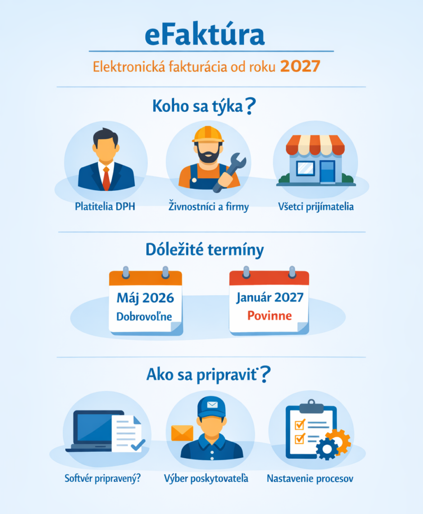 eFaktura infografika vygenerovane AI