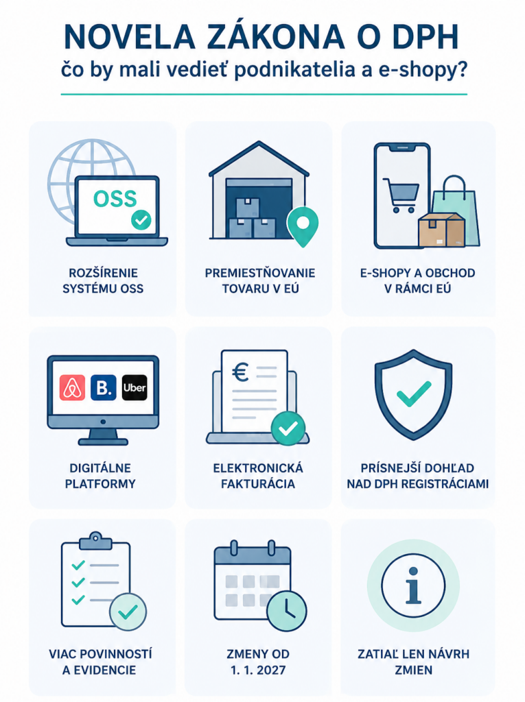 Pripravovaná novela zákona o DPH môže ovplyvniť e-shopy, firmy obchodujúce v rámci EÚ aj poskytovateľov služieb cez digitálne platformy. Týkať sa môže rozšírenia systému OSS, premiestňovania tovaru v EÚ, elektronickej fakturácie, prísnejšieho dohľadu nad DPH registráciami a nových povinností v evidencii.