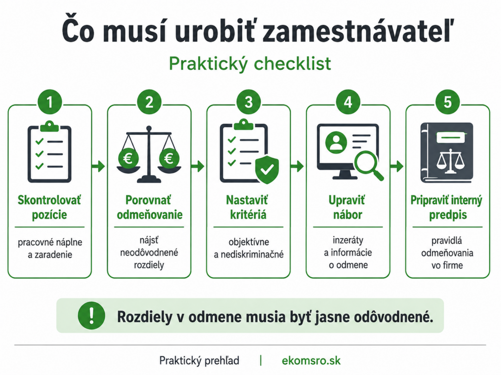 Prehľad ukazuje kroky, ktoré by mali zamestnávatelia urobiť pri rovnakom odmeňovaní, napríklad skontrolovať pracovné pozície, porovnať odmeňovanie, nastaviť kritériá, upraviť nábor a pripraviť interný predpis.